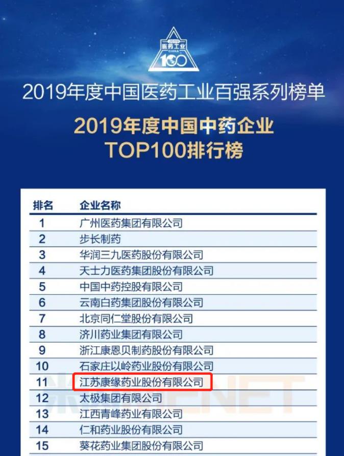 z6com·尊龙凯时药业位列“中国中药企业TOP100排行榜”第11位！